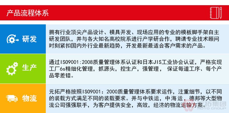 圓盤(pán)逃生通道　產(chǎn)品流程體系