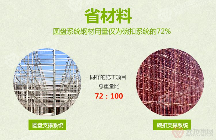 元拓盤扣橋梁支撐架：快 省
）